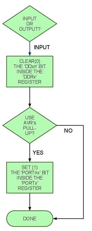 Flow-DigitalInputs